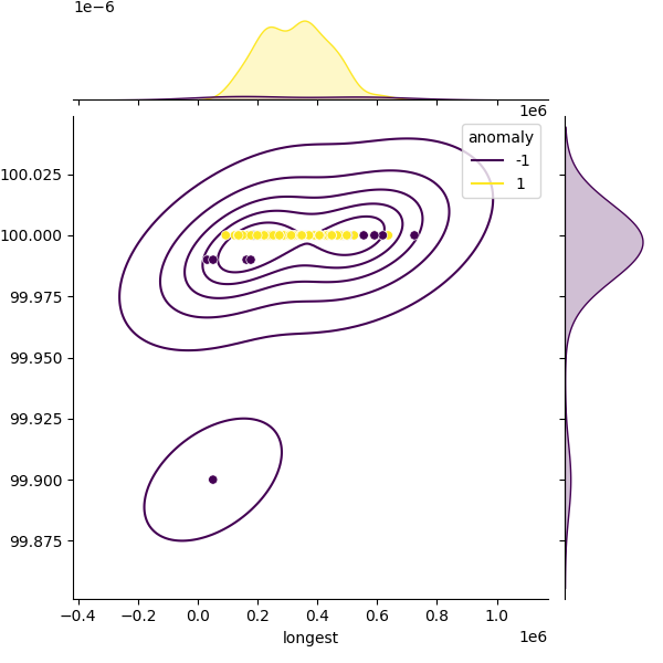 Haemophilus haemolyticus_sample_longest_Completeness_Specific.png